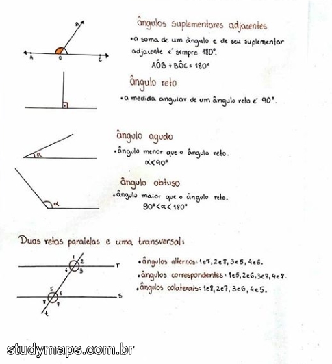 Geometria plana [figuras, fórmulas, mapas mentais] - Infinittus