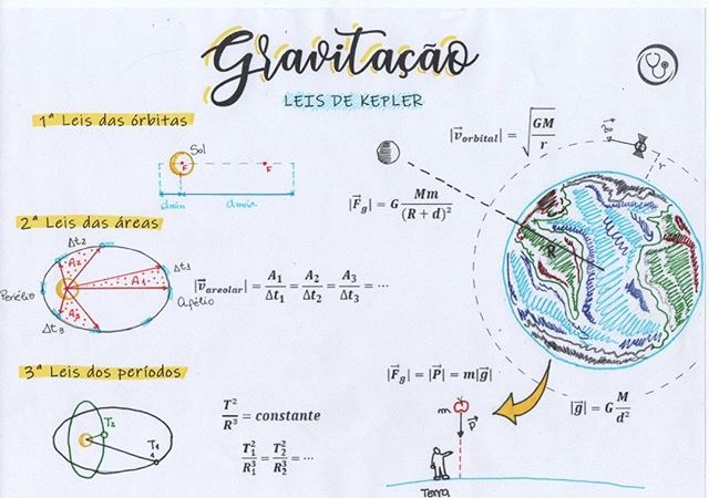 Gravitação universal [resumos e mapas mentais]