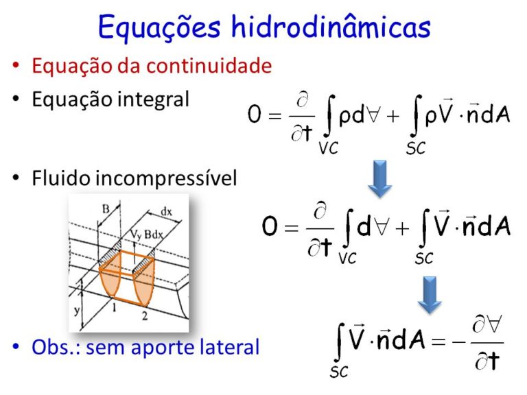 Hidrodinâmica [resumos Fórmulas E Mapas Mentais] - Infinittus