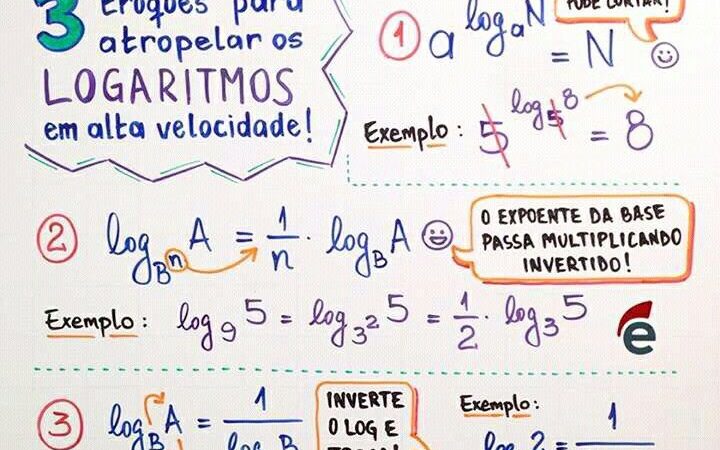 Logaritmos [resumos, propriedades e mapas mentais]