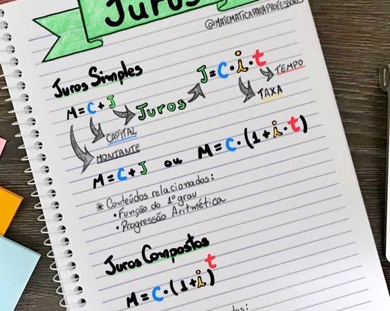 Juros simples e compostos [mapas mentais]