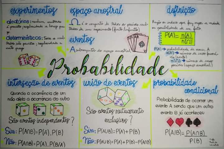 Mapa Mental Sobre Probabilidade Estudos Para O Enem Ensino De My Xxx