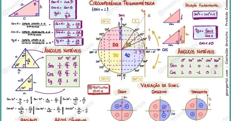 Trigonometria [resumos Fórmulas Mapas Mentais] Infinittus