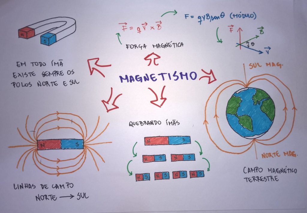 Eletricidade Resumo Fórmulas E Mapas Mentais Infinittus 7825