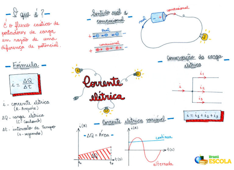 Eletricidade Resumo F Rmulas E Mapas Mentais Infinittus