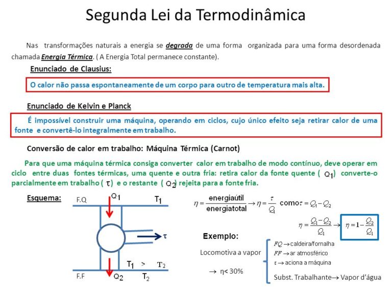 Termodin Mica Resumos F Rmulas E Mapas Mentais Infinittus