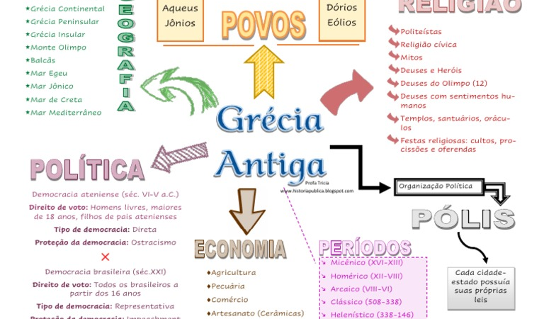 Arquivos mapa mental roma antiga - Infinittus