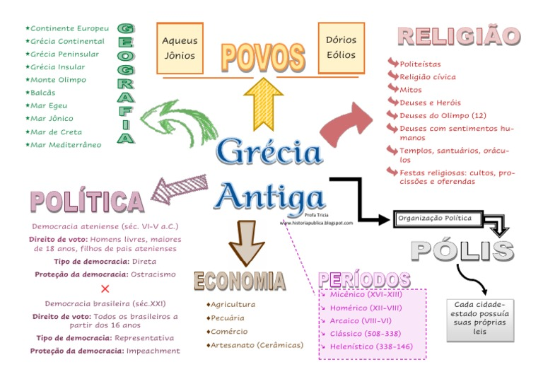 Arquivos mapa mental grécia descomplica - Infinittus