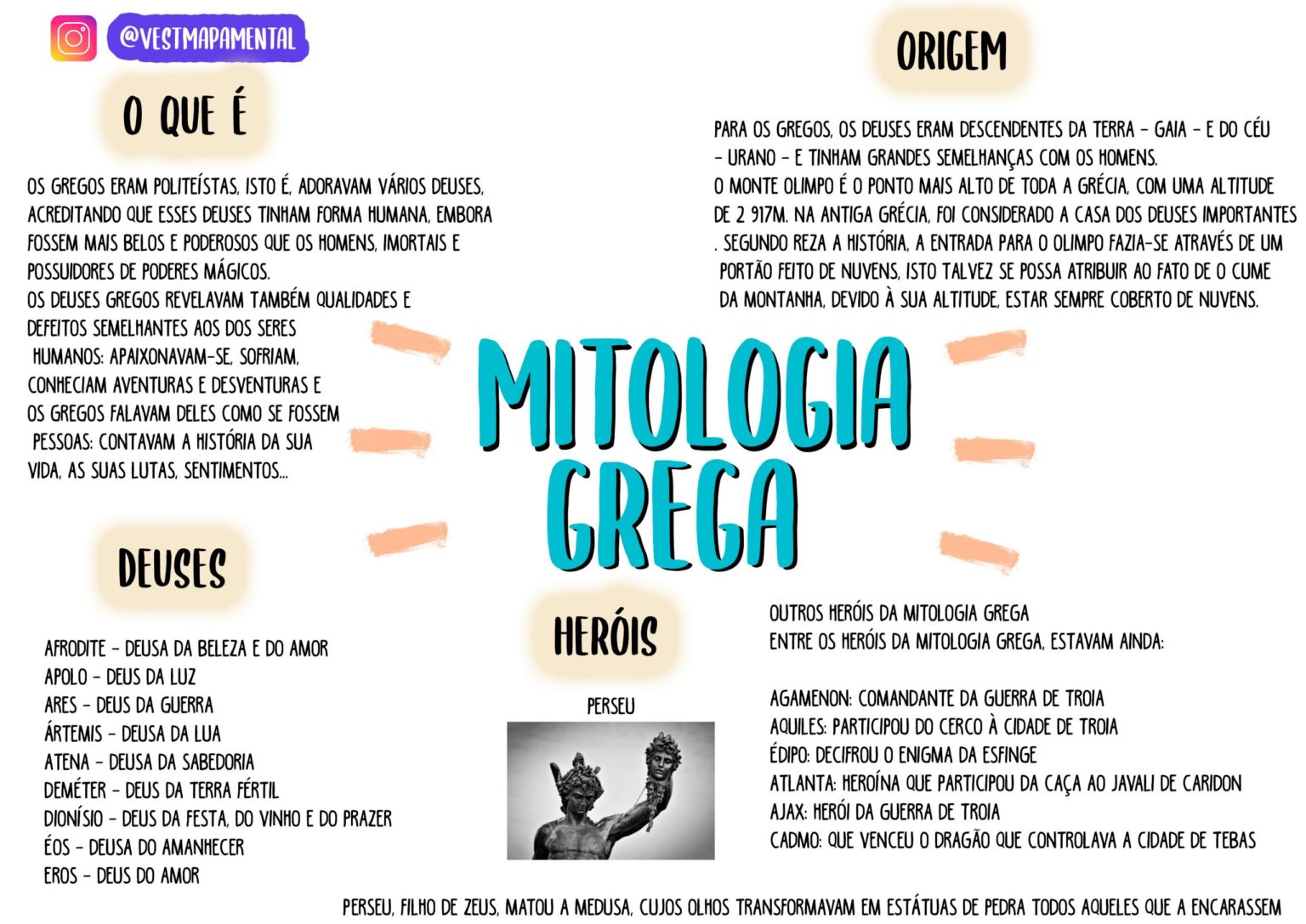 Grécia [resumos E Mapas Mentais] Infinittus