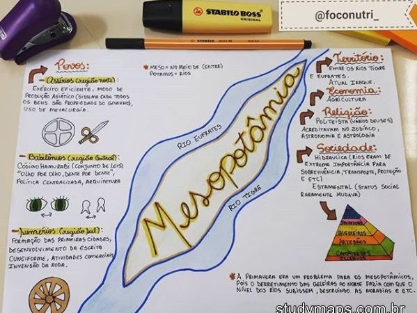 Mesopotâmia [resumos e mapas mentais]