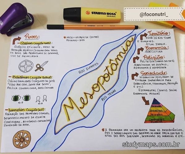 Mesopotâmia [resumos e mapas mentais]