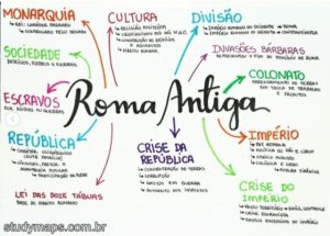 Roma antiga [resumos e mapas mentais] - Infinittus