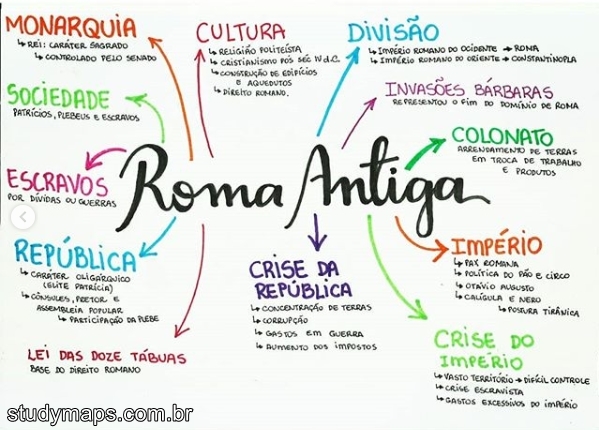Arquivos mapa mental roma antiga descomplica - Infinittus