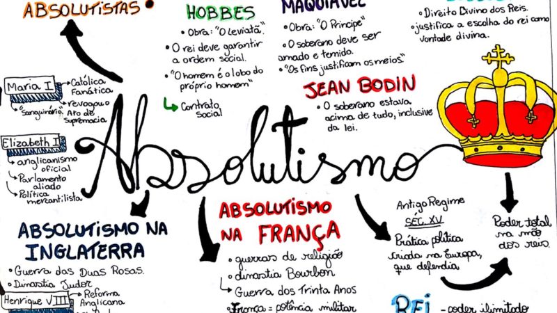 Arquivos mapa mental iluminismo - Infinittus