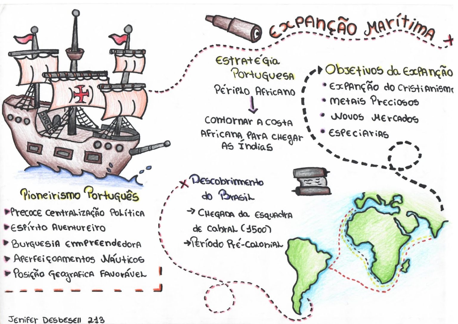 Expansão marítima: Grandes navegações [resumos e mapas mentais ...