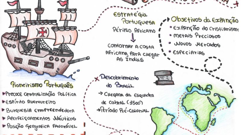 Expansão marítima: Grandes navegações [resumos e mapas mentais]