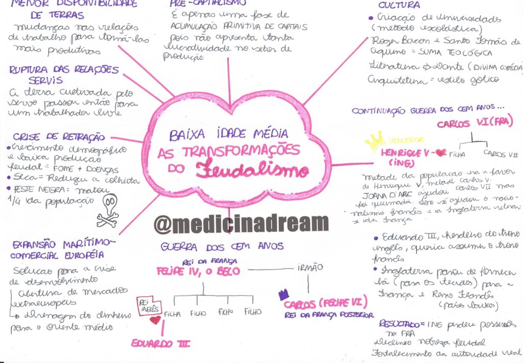 Feudalismo [resumos e mapas mentais] - Infinittus