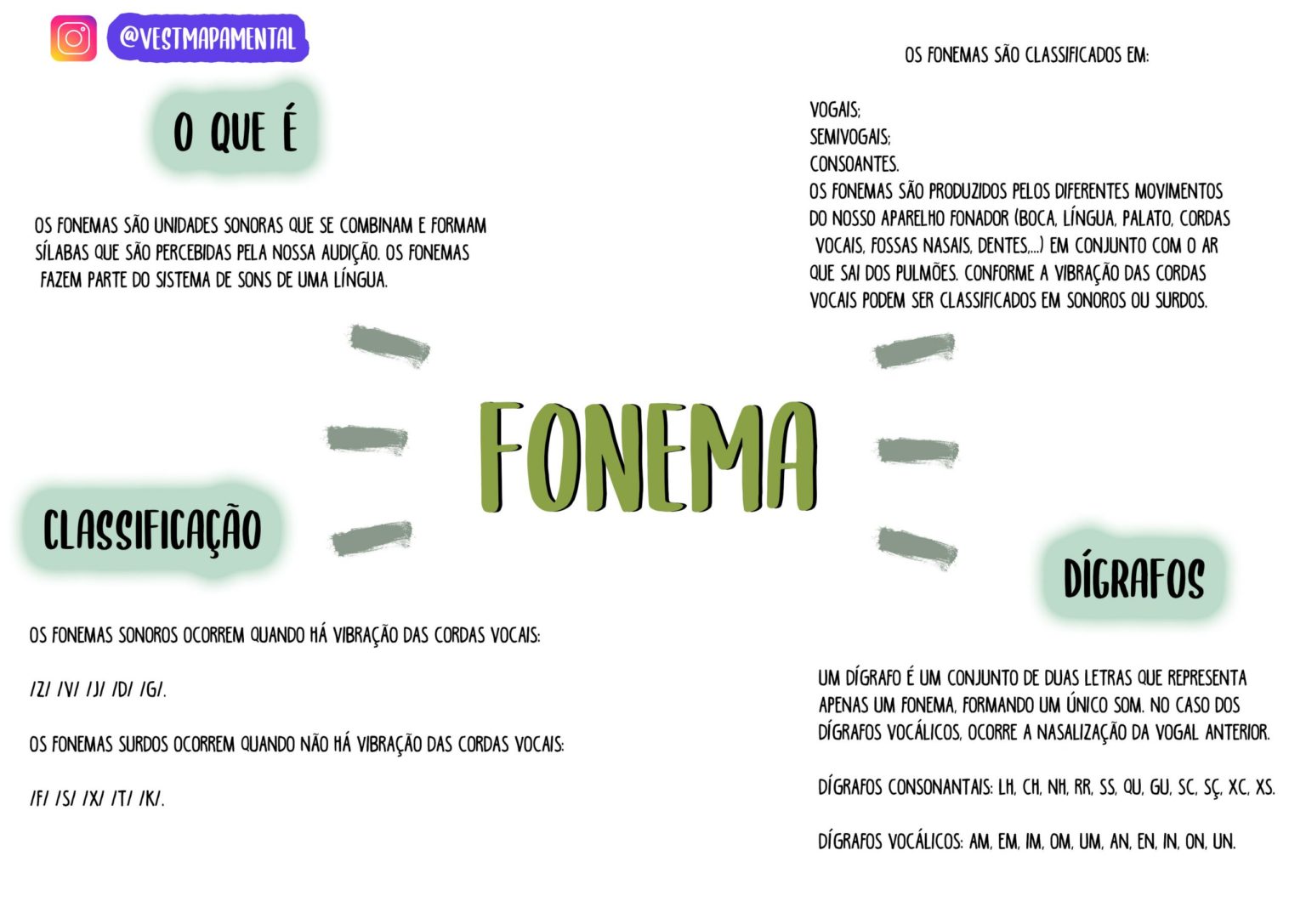 O Que São Fonemas E Letras Exemplos