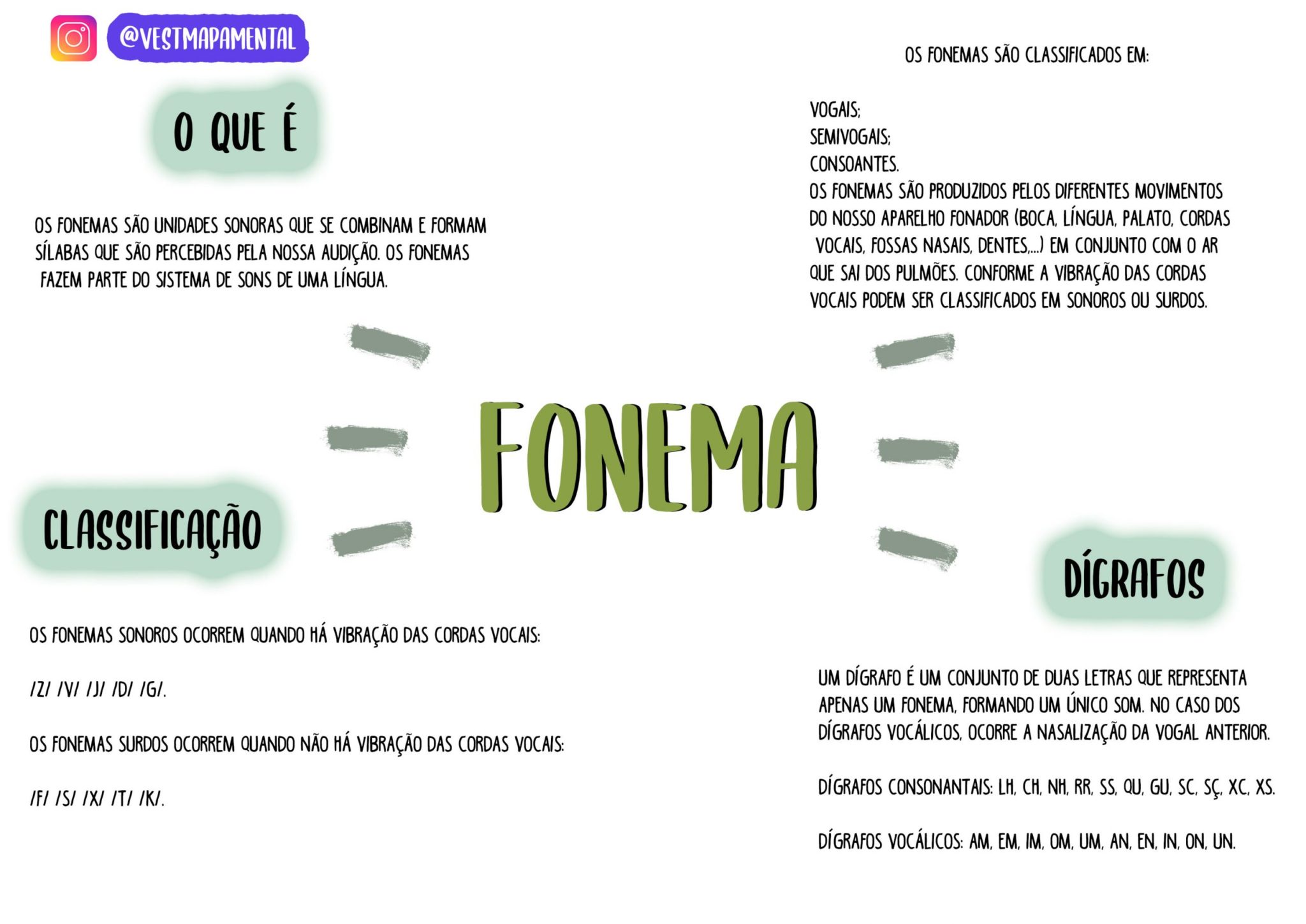Fonema: dígrafos, encontros consonantais, encontros vocálicos e sílabas ...