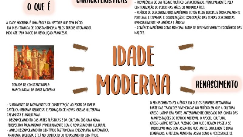 Idade Moderna [resumos e mapas mentais]