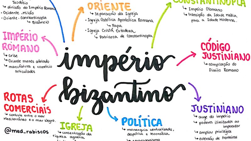 Império Bizantino [resumos e mapas mentais]