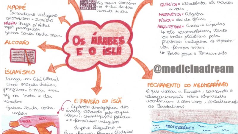 Império Islâmico [resumos e mapas mentais]