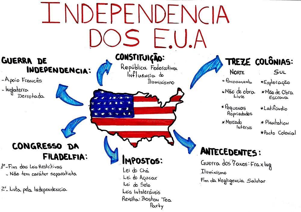 Independência Dos EUA [resumos E Mapas Mentais] - Infinittus