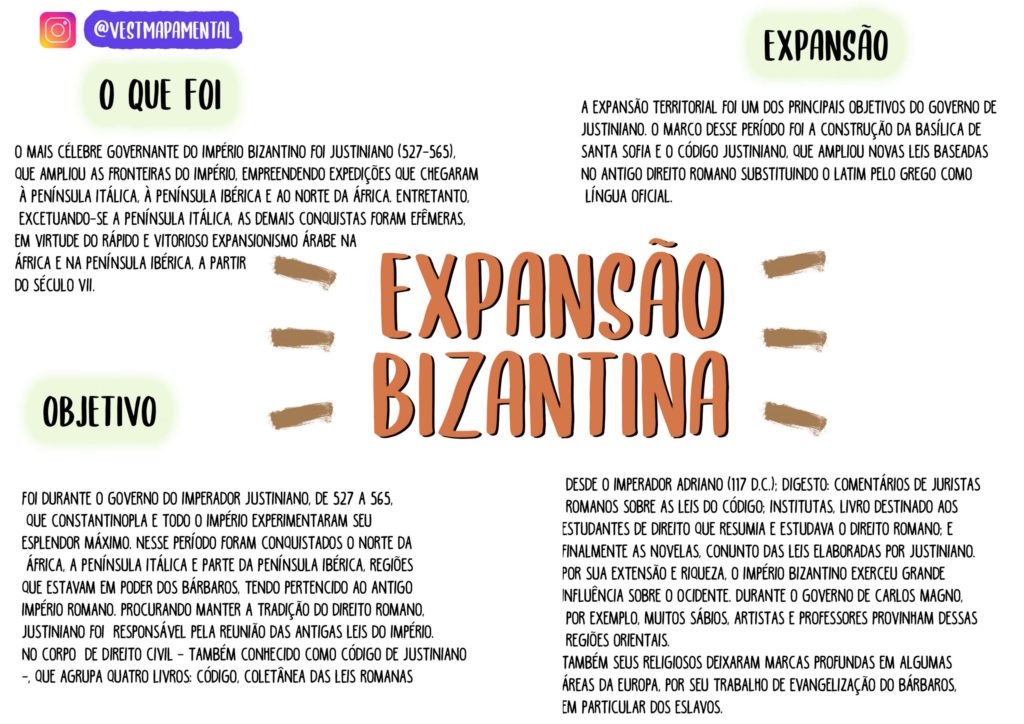 Império Bizantino [resumos e mapas mentais] - Infinittus