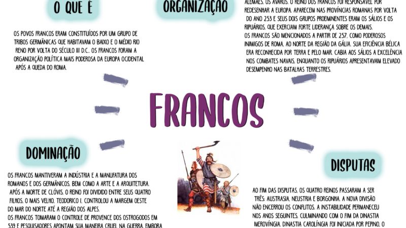 Arquivos os francos e o feudalismo - Infinittus