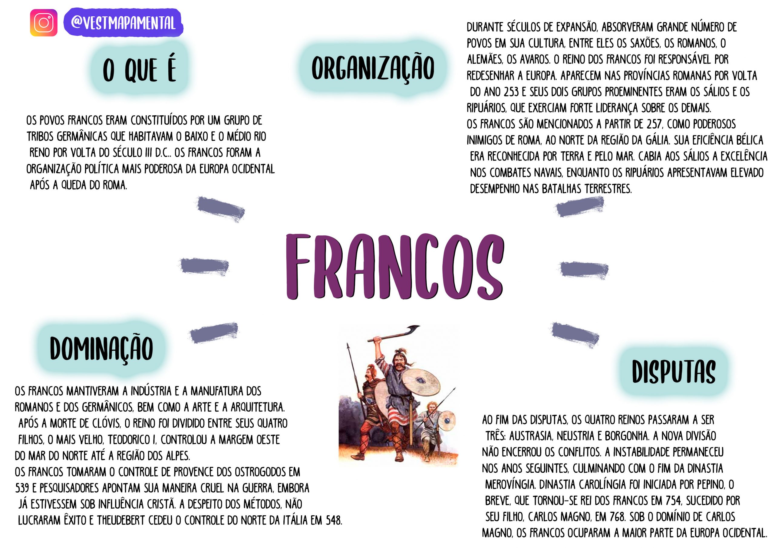 Reino dos Francos [resumos e mapas mentais]