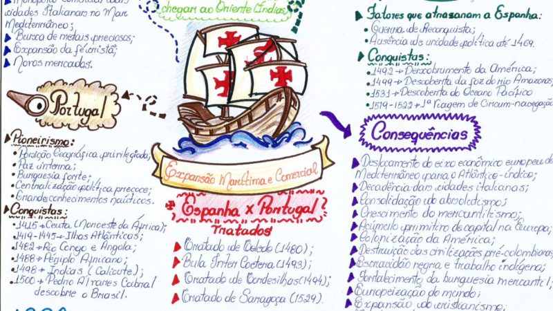 Mercantilismo [resumos e mapas mentais]