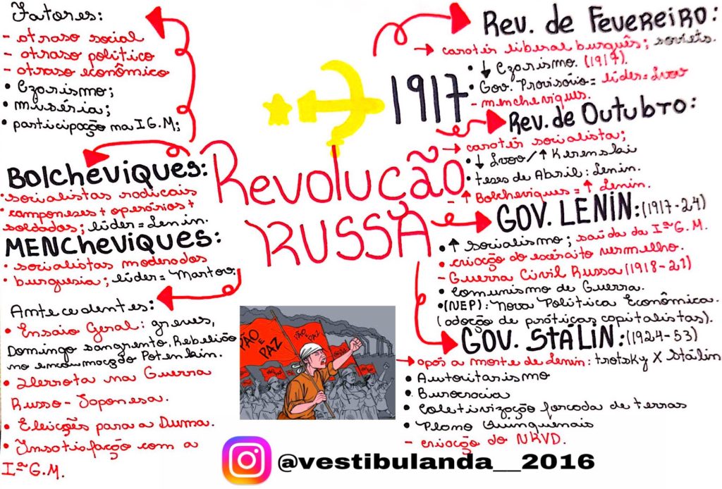 Revolução Russa resumos e mapas mentais Infinittus