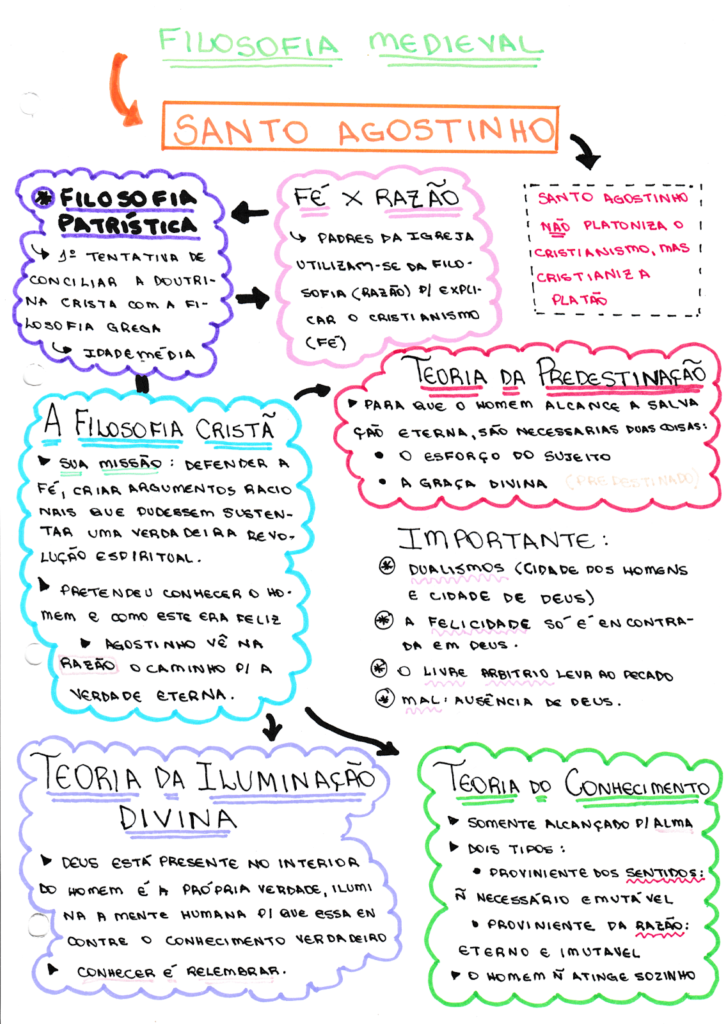 Filosofia antiga e medieval [resumos e mapas mentais] - Infinittus