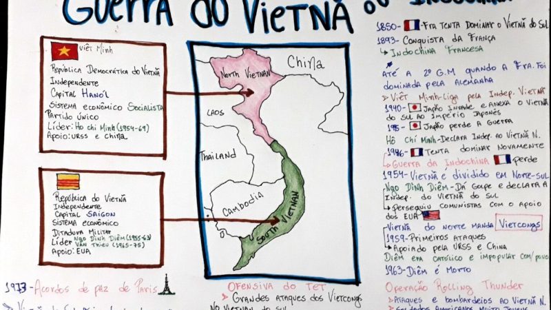 Guerra do Vietnã [resumos e mapas mentais]