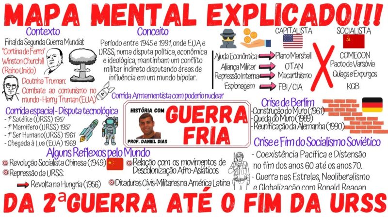 Guerra Fria [resumos E Mapas Mentais] - Infinittus