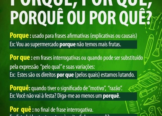 Ortografia: uso dos porquês [resumos e mapas mentais]