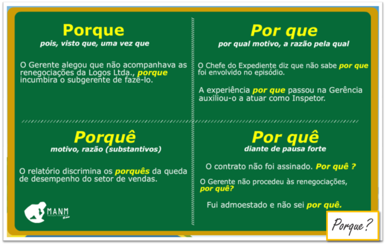 Uso Dos Porquês: Porque, Porquê, Por Que Ou Por Quê