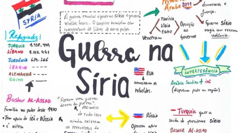 Primavera Árabe [resumos e mapas mentais]