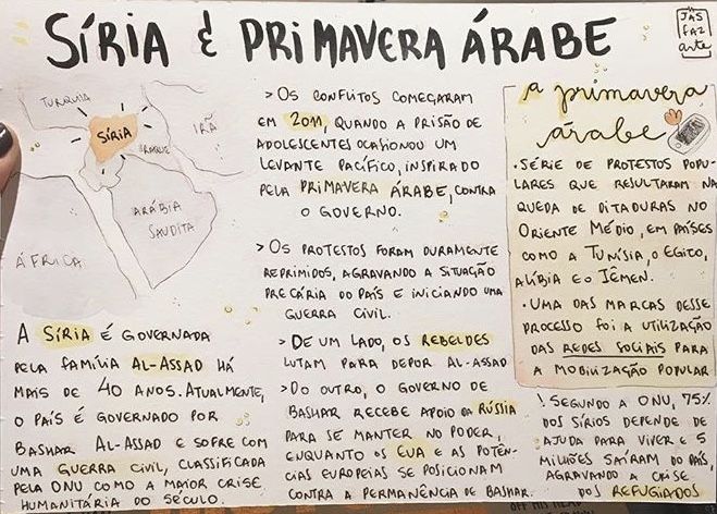 Primavera Árabe resumos e mapas mentais Infinittus