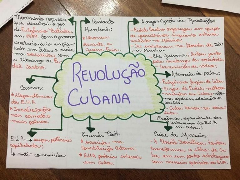 Revolução Cubana [resumos e mapas mentais] - Infinittus