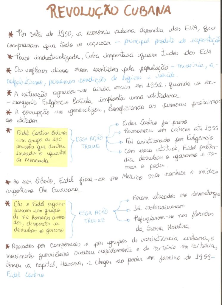 Revolução Cubana [resumos e mapas mentais] - Infinittus