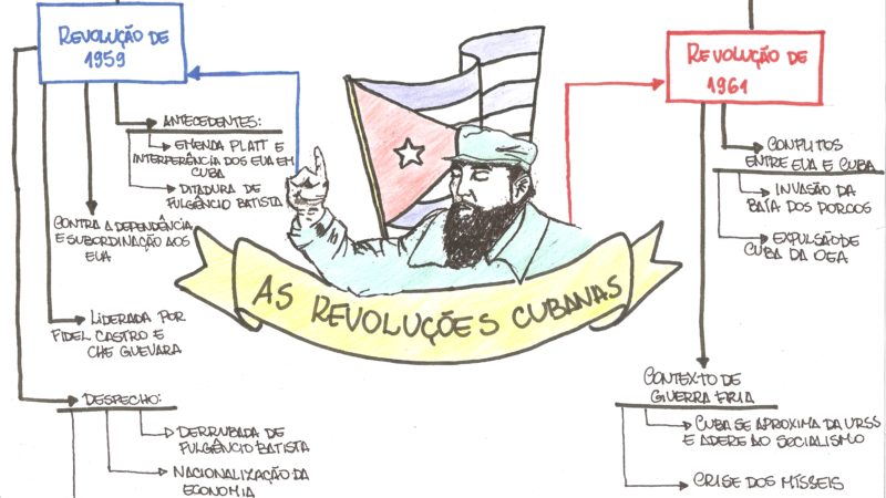 Arquivos revolução chinesa mapa mental - Infinittus