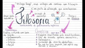 Filosofia: Origem E Características[resumos E Mapas Mentais] - Infinittus