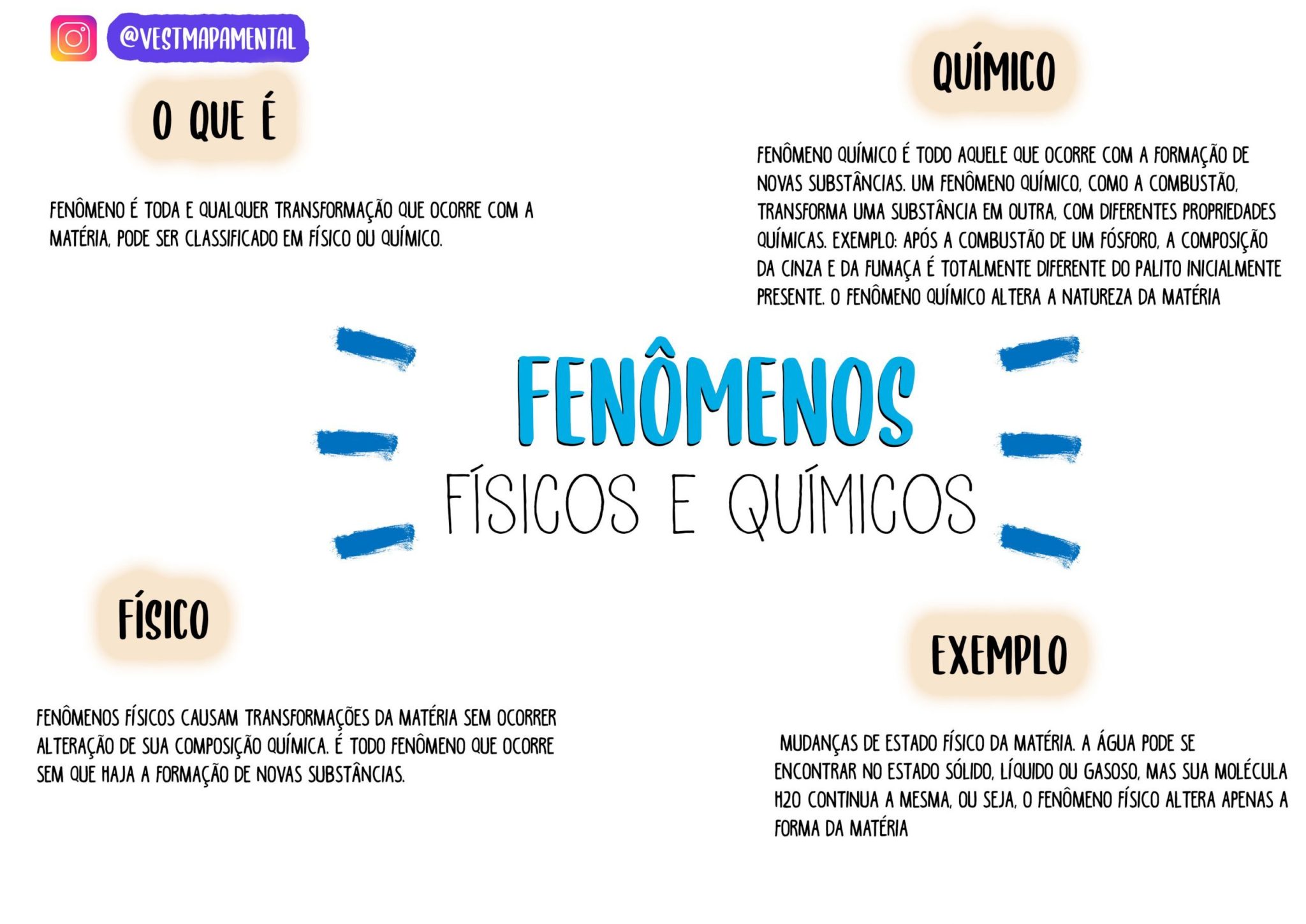 5 Exemplos De Fenomenos Quimicos E Fisicos