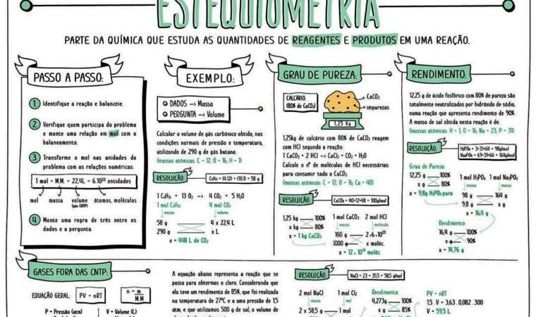 Cinética química [resumos e mapas mentais] - Infinittus