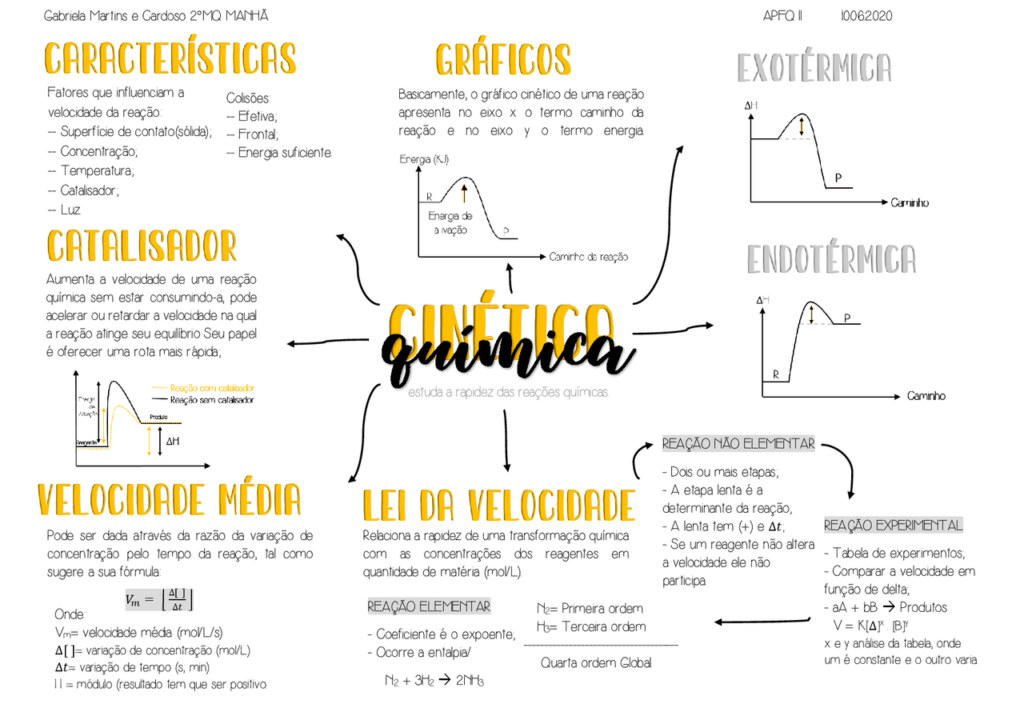 Cinética química [resumos e mapas mentais] - Infinittus