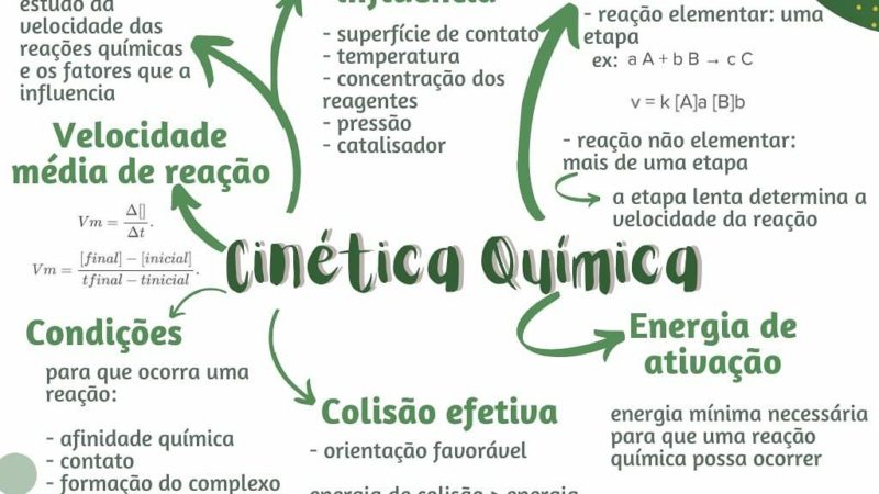 Arquivos mapa mental equilíbrio químico - Infinittus