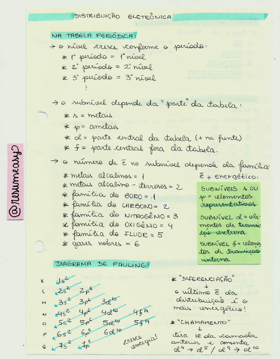 Distribuição Eletrônica: Diagrama De Pauling [resumos E Mapas Mentais ...