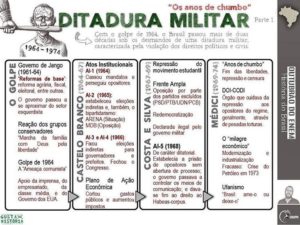 História Do Brasil: Ditadura Militar [resumos E Mapas Mentais] - Infinittus