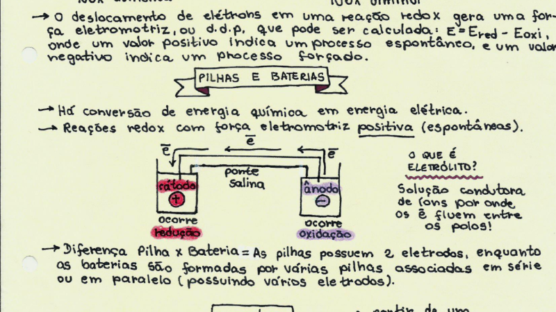 eletroquímica mapa mental 2